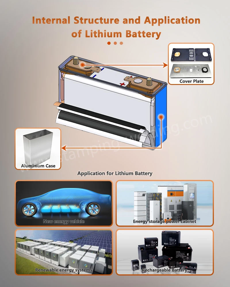 Internal Structure and Application of Lithium Battery Internal Structure and Application of Lithium Battery