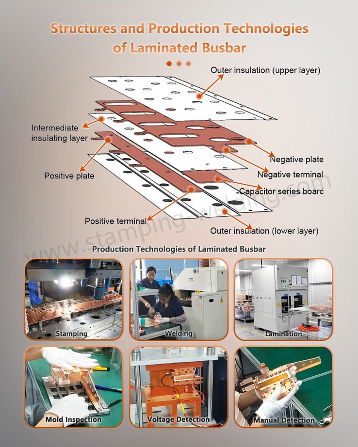 Structures and Production Technologies of laminated copper busbars Structures and Production Technologies of laminated copper busbars