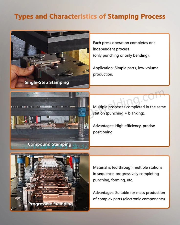 Types and Characteristics Precision Metal Stamping Process Types and Characteristics Precision Metal Stamping Process