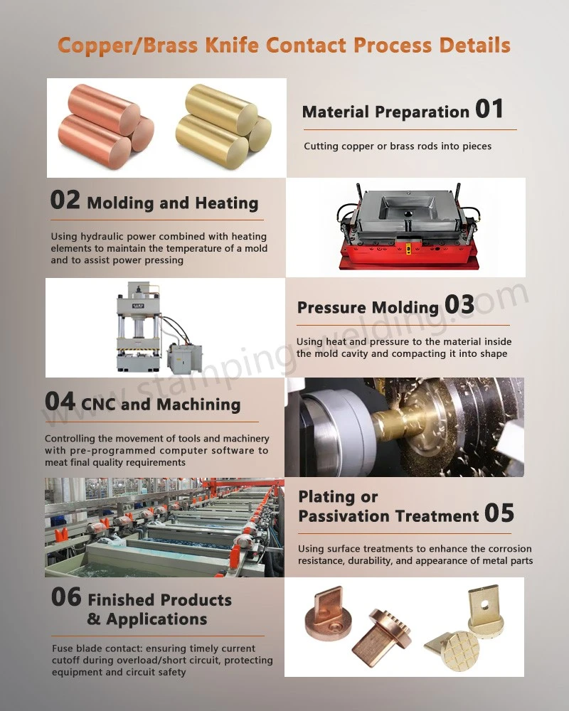 Outer Cap And Automotive Fuse Terminal process details Outer Cap And Automotive Fuse Terminal process details