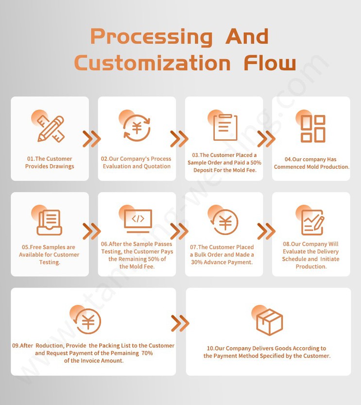Processing and customization flow of Tin plated copper flat bus bar Processing and customization flow of Tin plated copper flat bus bar